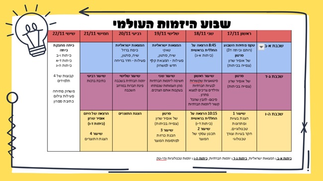 The Global Entrepreneurship Week Agenda at Ramot Weizmann School